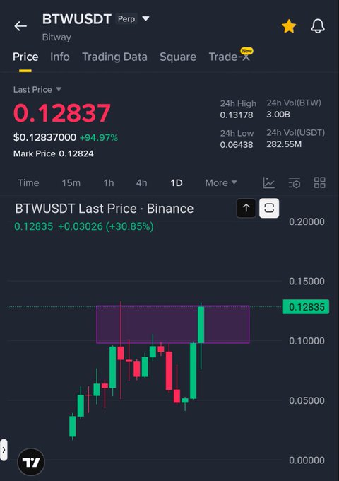 The image shows a screenshot of a trading app that displays a live trading chart with multiple lines representing different stocks, including Bitcoin. The app also provides information about the last price for each stock as well as its volume. It appears that there are two bears (downward price) and one bull (upward price). The post is discussing the current state of the market and making an investment recommendation based on the available data.