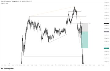 The image features a line graph depicting daily trading prices of a stock, labeled "Nq" in the top left corner. Below the graph are three text boxes providing information about the stock's performance: "@TradingLucid", "@ShortMmsm Smt", and "50k flex acc". The text appears to be in English.