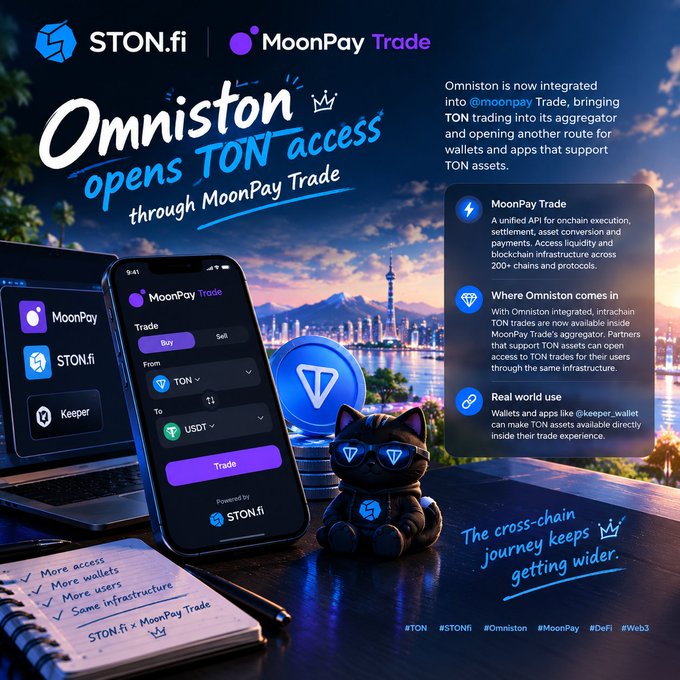 A promotional graphic announces that Omniston is now integrated into MoonPay Trade, enabling TON trading for wallets and apps like MoonPay, STON.fi, and Keeper, with text highlighting 'Where Omniston comes in' and 'Real world use.'