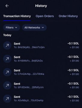 The image shows a Solana wallet transaction history displaying five "Sent" transactions of 0.1 SOL (~$11.90 each) to various addresses, supporting the user's claim of distributing SOL tips to multiple recipients.
