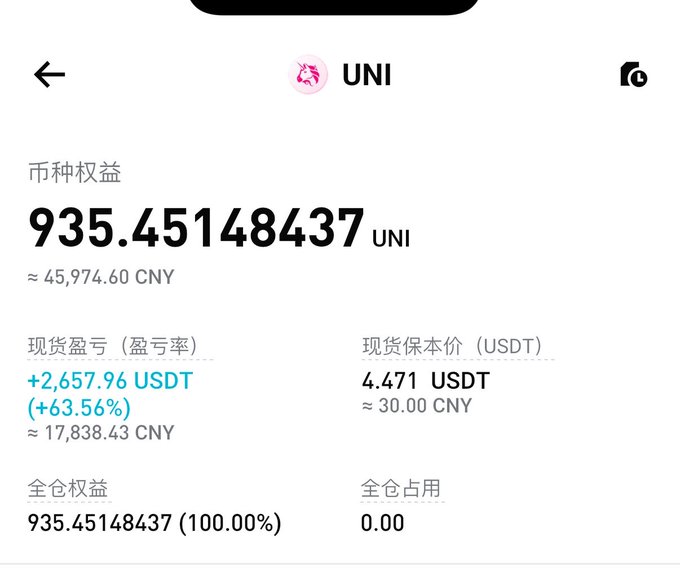 Mobile portfolio screen showing UNI token holdings of 935.45148437 UNI (approximately 45,974.60 CNY), with a spot profit/loss of +2,657.96 USDT (+63.56%) and a spot cost basis of 4.471 USDT.