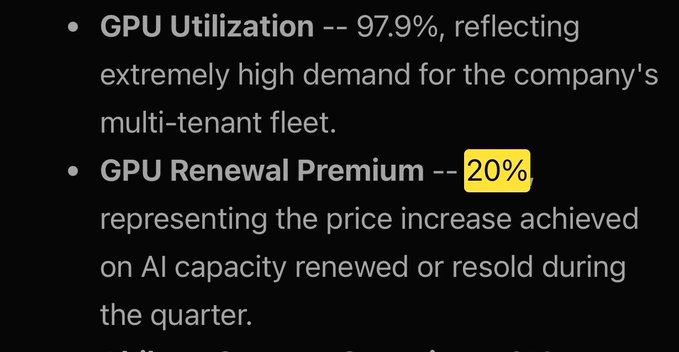 A slide highlighting Oracle's strong GPU performance metrics, specifically a 97.9% GPU Utilization rate and a 20% GPU Renewal Premium on AI capacity resold during the quarter, supporting the post's claim that Oracle renewed GPU contracts at significant premiums above prior pricing.