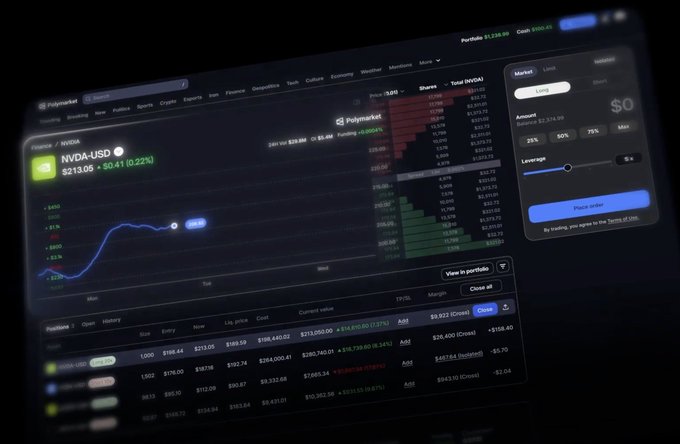 A computer screen displays the Polymarket trading interface, showing a market for 'NVDA-USD' with a value of '$213.06' and a downward-trending chart.