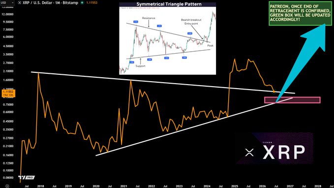The image appears to be a screenshot of a stock trading chart with various lines showing price movements over time, including a triangle-like pattern suggesting a symmetrical triangle structure or trendline. The blue arrow above the screen indicates that there has been an update in the stock market data since the last time this post was created.
In relation to the post's content about Symmetrical Triangle Pattern, we can see two main points: 
1) The chart shows a pattern of moving up and down (symmetry), with its peak observed at some point on the upward trendline.
2) It appears that the stock market is experiencing a significant change or update, as indicated by the blue arrow pointing to an updated chart.
