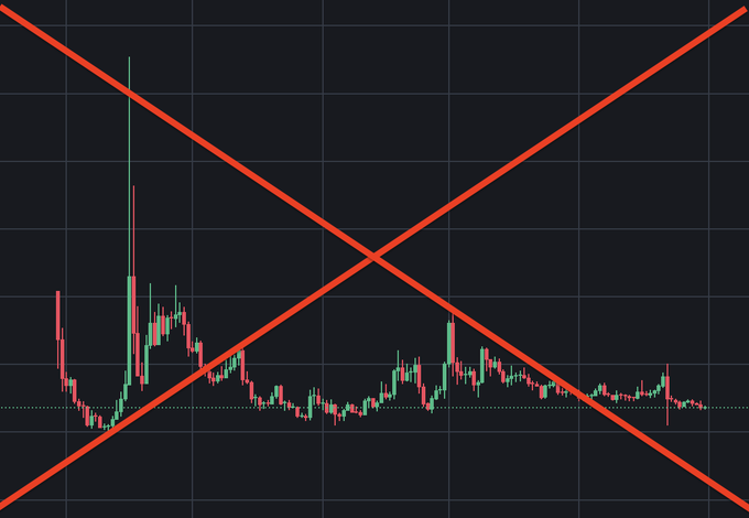 A candlestick chart overlaid with a large red "X" (formed by two crossing diagonal lines) across the entire price action, visually symbolizing the claim that "$BASED is going to pump" — the red X implies retail buyers should reject selling at the bottom, marking the chart as a bearish-looking but bullish-opportunity signal.