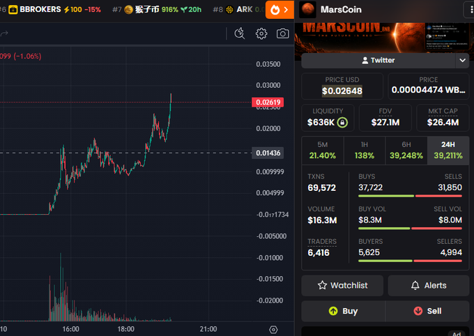 A cryptocurrency trading interface showing the MarsCoin price chart with a current value of $0.02648, displaying market cap, volume, and transaction statistics.