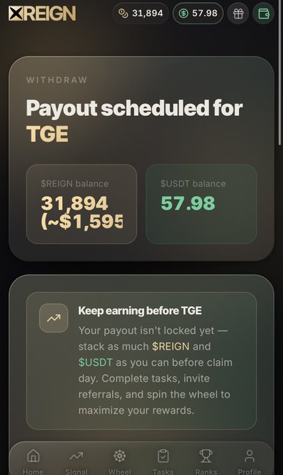 The screenshot displays the XREIGN app's withdrawal page confirming that a payout of 57.98 USDT and 31,894 $REIGN (~$1,595) is scheduled for the TGE, despite prior promises of earlier USDT withdrawal. This directly supports the poster's complaint that the project team reversed their earlier commitment, now requiring users to wait until the Token Generation Event to claim funds.