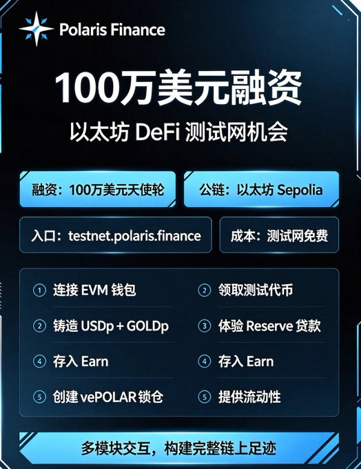Promotional graphic for Polaris Finance advertising a $1 million (100万美元) angel round funding and an Ethereum DeFi testnet opportunity on Sepolia, with steps including connecting an EVM wallet, claiming test tokens, minting USDp + GOLDp, using Reserve loans, depositing in Earn, and creating vePOLAR lock positions.