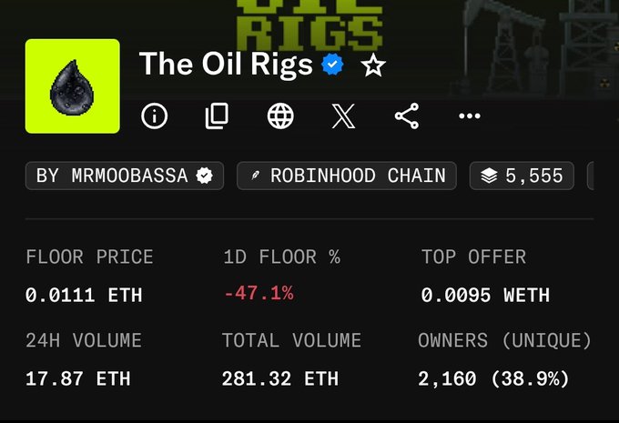 A screenshot of an NFT collection profile page for 'The Oil Rigs' (verified) by mrmoobassa on Robinhood Chain, showing a floor price of 0.0111 ETH, a 1D floor % of -47.1%, and a 24H volume of 17.87 ETH.