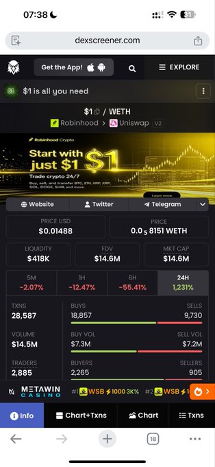 A mobile screenshot from dexscreener.com showing a cryptocurrency token page for $1 on the WETH pair, displaying a price of $0.01488, market cap of $14.6M, and 24H price change of 1.231%.