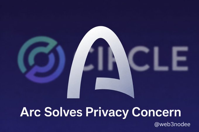 The image features a logo for Arc Architects and the general CT. The logo includes an arrow pointing towards the word "Arc" and the word "Privacy" below it. Below this, there's a caption that reads "Hello Arc Architects and the general CT. Have you checked the recent document on how @Arc will solve the privacy concerns (one of the constraints that limits mainstream crypto adoption)?". The image also contains a watermark in the bottom right corner that says "@webinodee".