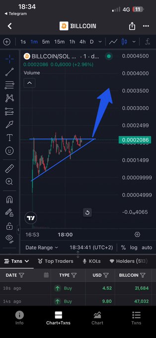 A TradingView chart on DexScreener displays BILLCOIN/SOL with a current price of 0.0002086 (+2.96%), featuring an ascending triangle pattern highlighted by blue trendlines and a prominent blue arrow pointing upward to suggest an imminent breakout, aligning with the post's bullish anticipation of the token's price movement.