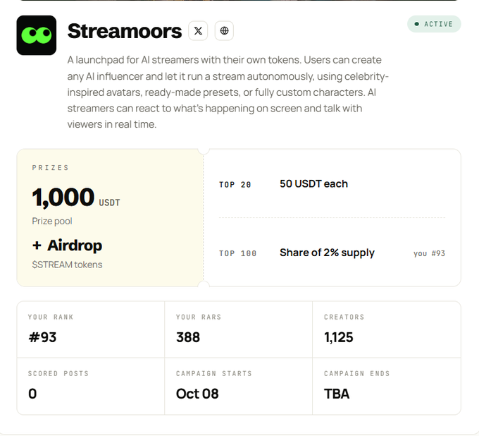 A dashboard page for 'Streamoors', an AI streamer launchpad, showing a prize pool of 1,000 USDT plus airdrop, with user rank #93, 388 RARs, and 1,125 creators.