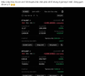 A very blurry image appearing to show a trading chart or financial data screen with red and green indicators.