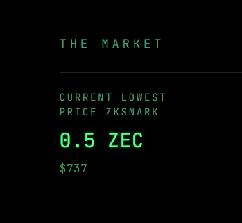 The image shows a retro green text display stating "THE MARKET - CURRENT LOWEST PRICE ZKSNARK - 0.5 ZEC ($737)," mimicking an old computer interface. This connects to the post's theme of "prehistoric" trading nostalgia and the early Bitcoin NFT narrative, with the ZKSNARK inscription on Zcash (ZEC) evoking the cryptographic mysticism that fueled excitement around Bitcoin-based NFTs.