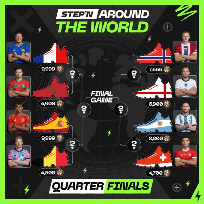 A STEP'N promotional graphic titled 'STEP'N AROUND THE WORLD' showing Quarter Finals matchups with country-themed sneakers (France, Norway, Morocco, England, Spain, Argentina, Belgium, Switzerland) and their respective scores.