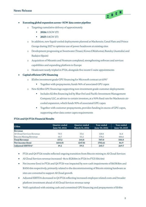 This image shows page 2 of IREN's news release detailing FY26 and Q1 FY26 financial results, including global expansion plans across 5GW of data center capacity, $3.6bn in Microsoft GPU financing, and revenue growing from $157.2M (Q1 FY26) to $501.0M (FY26 YTD), alongside significant GPU capex commitments.

The image relates to the post by highlighting IREN's substantial GPU capital expenditures and financing arrangements with Microsoft, illustrating the company's exposure to hardware supply chain dynamics—particularly HBM and GPU costs—that directly impact compute rental economics discussed in the commentary.