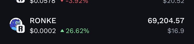 Cryptocurrency ticker showing RONKE at $0.0002, up 26.62%, with a market cap of $16.9M and 24-hour volume of $20.52M.