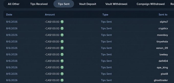 A screenshot of a transaction history showing multiple 'Tips Sent' entries of -CA$100.00 to various users on August 6, 2026, with tabs for 'All Other', 'Tips Received', 'Vault Deposit', and 'Vault Withdrawal' visible.