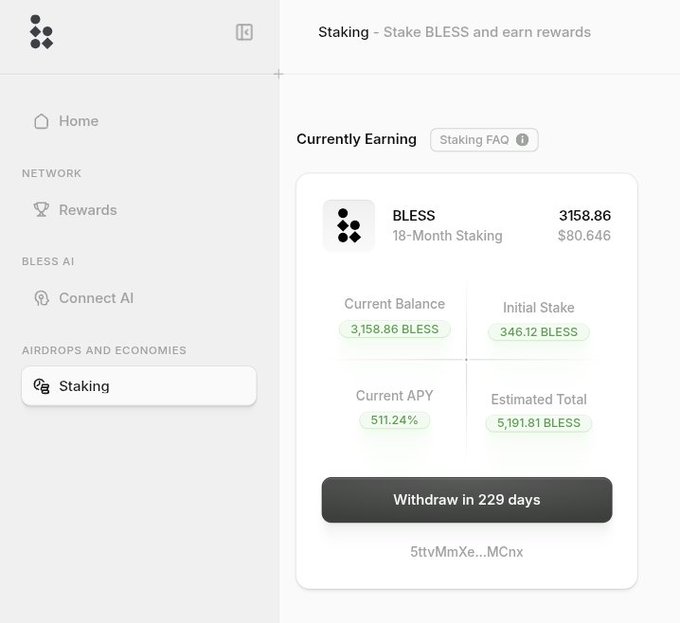 A staking dashboard interface showing BLESS token staking details with a current balance of 3,158.86 BLESS, an initial stake of 346.12 BLESS, a 511.24% current APY, and an estimated total of 5,191.81 BLESS, with a withdraw option in 229 days.