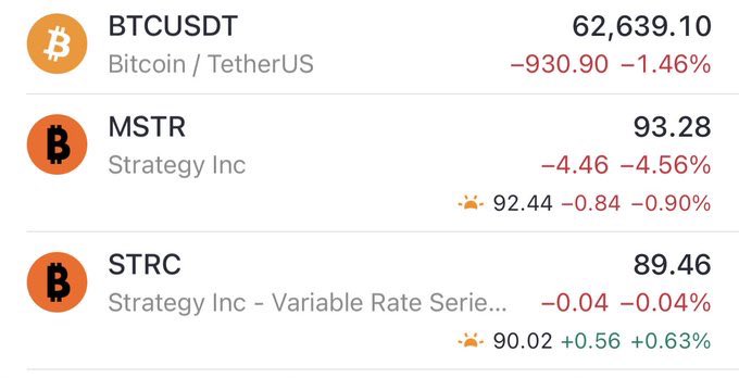 The image displays a financial dashboard showing BTCUSDT down 1.46% at $62,639.10, MSTR (Strategy Inc) down 4.56% at $93.28, and STRC down 0.04% at $89.46, visually reinforcing the post's claim about a market downturn allegedly triggered by Michael Saylor selling $100M worth of Bitcoin.