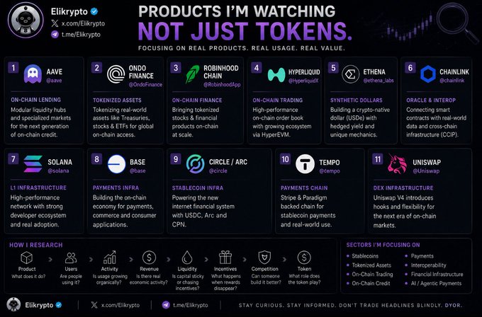 An infographic titled 'PRODUCTS I'M WATCHING NOT JUST TOKENS. FOCUSING ON REAL PRODUCTS. REAL USAGE. REAL VALUE.' by Eilkrypto. It lists 11 crypto projects including AAVE, Ondo Finance, Robinhood Chain, Hyperliquid, Athena, Chainlink, Solana, Base, Circle/ARC, Tempo, and Uniswap, along with research categories and market sectors.
