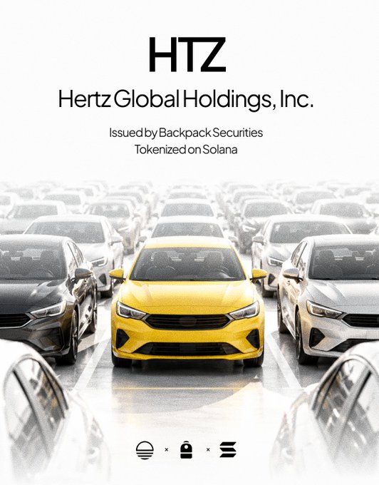 A promotional graphic for "HTZ - Hertz Global Holdings, Inc." issued by Backpack Securities and tokenized on Solana, featuring a bright yellow car among rows of silver vehicles.