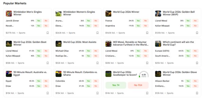 Screenshot of prediction markets showing popular sports bets including Wimbledon winners (Jannik Sinner, Aryna Sabalenka), World Cup 2026 outcomes, with odds like France 34.5%, Argentina 19.5%, and Lionel Messi 35% for Golden Ball.