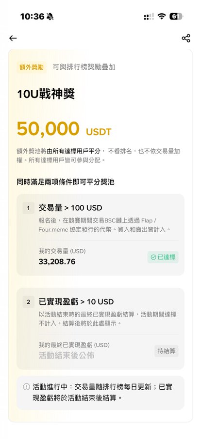 A mobile screenshot showing a "10U Ares" trading mission on Binance with a 50,000 USDT prize pool, where the user has achieved 33,208.76 USD in trading volume—surpassing the 100 USD requirement—with the second condition (10 USD in realized profit) still pending calculation.