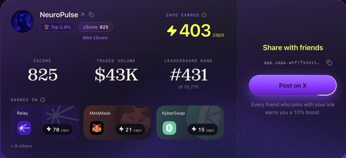 A purple-themed dashboard for 'NeuroPulse' displays a zScore of 825, 403 zaps earned, $43K traded volume, and a leaderboard rank of #431 out of 15,775.