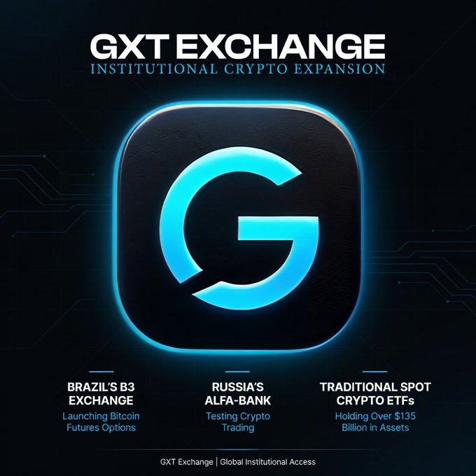 A promotional graphic for "GXT Exchange – Institutional Crypto Expansion" featuring a glowing blue "G" logo, highlighting Brazil's B3 exchange launching Bitcoin futures options, Russia's Alfa-Bank testing crypto trading, and traditional spot crypto ETFs holding over $135 billion in assets. The image visually reinforces the post's theme of growing institutional adoption in the crypto space, summarizing the key global developments into a single branded snapshot.