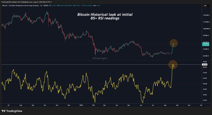A Bitcoin/USD daily chart from TradingView (dated Aug 14, 2026) showing BTC at $67,830, with the title "Bitcoin Historical look at initial 85+ RSI readings." The lower RSI panel displays a yellow line spiking above 85, highlighted by a circular marker, corresponding to the RSI overbought signal referenced in the post.