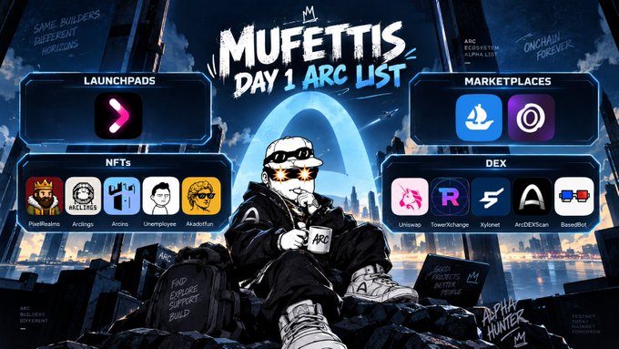 A promotional graphic titled "MUFETTIS DAY 1 ARC LIST" displays an illustrated character wearing a hoodie, sunglasses, and a cap in an urban setting, surrounded by categories listing Arc ecosystem projects: Launchpads featuring Lolpad, NFTs including PixelRealms, Arclings, ArcIns, Unexplore, and Akadotfun, Marketplaces showing a sailboat logo and another icon, and DEX platforms such as Uniswap, TowerXchange, Xyloxnet, ArcDexScan, and BaseBloc, visually organizing the project recommendations mentioned in the accompanying social media post.