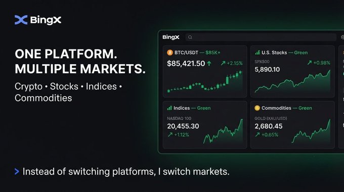 A BingX promotional banner reading 'ONE PLATFORM. MULTIPLE MARKETS.' highlighting Crypto, Stocks, Indices, and Commodities, with a dashboard showing BTC/USDT at $85,421.50 (+2.15%) alongside U.S. Stocks, Indices, and Commodities charts.