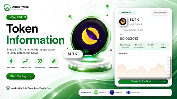 A promotional graphic for Orbit Wire displaying 'Token Information' for $LTK (LuncToken) at a price of $0.003013, featuring features like 'Best Prices' and 'Smart Routing' alongside a price chart.