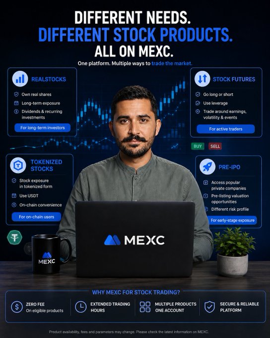 The image is a promotional graphic for MEXC featuring a man sitting at a laptop, with the tagline "DIFFERENT NEEDS. DIFFERENT STOCK PRODUCTS. ALL ON MEXC." It highlights four MEXC stock trading categories: RealStocks (own real shares, long-term exposure), Stock Futures (go long or short, leverage), Tokenized Stocks (tokenized exposure using USDT), and Pre-IPO (access popular private companies before listing).

The image directly supports the post by visually presenting MEXC's four distinct entry points into the stock market—RealStocks, Stock Futures, Tokenized Stocks, and Pre-IPO—reinforcing the message that traders can choose different routes based on their goals, whether it's ownership, directional trading, tokenized exposure, or early-stage access.