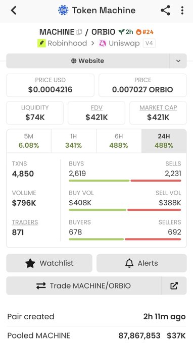 A screenshot of a Token Machine app showing the MACHINE/ORBIO trading pair on Uniswap V4, priced at $0.0004216 with $74K liquidity and a market cap of $421K, showing 488% gains over 24 hours.