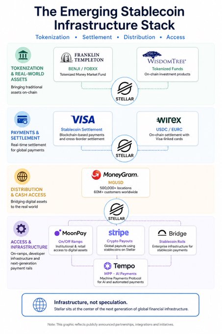 The image shows a flowchart of cryptocurrency transactions, including Bitcoin, Ethereum, Ripple, and others. The chart illustrates the movement of funds between different cryptocurrencies, such as Bitcoin being sent to Ripple or Ethereum being used for payments. The focus on these transactions highlights the interconnected nature of digital currency exchanges and the global reach of blockchain technology.