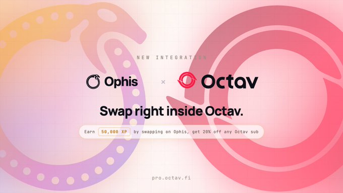 A promotional graphic announces a new integration between Ophis and Octav, featuring both logos and the headline "Swap right inside Octav," offering users a chance to earn 50,000 XP by swapping on Ophis and receive 20% off any Octav subscription. The soft pink and yellow gradient background with circular ring designs complements the partnership announcement described in the accompanying post.