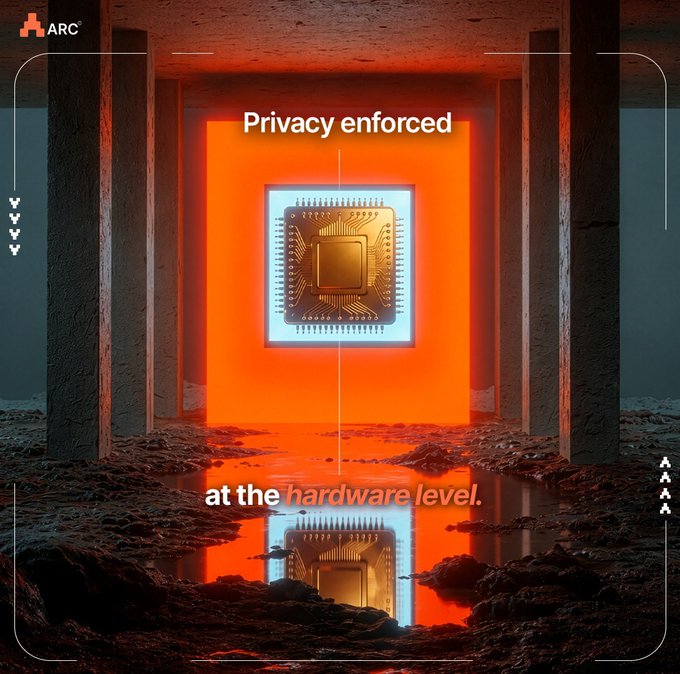 The user wants a concise caption for the provided image.
I need to look at the image and extract key text and visual elements.
- **Visuals**: A futuristic, industrial-looking corridor with concrete pillars. In the center, there is a glowing orange square. Inside that, a smaller glowing blue square. Inside that, a golden microchip (CPU/GPU die).
- **Text**:
    - Top left: "ARC" logo.
    - Top center: "Privacy enforced"
    - Bottom center: "at the hardware level."
- **Context from the prompt**: The prompt provides context about "ARC Compute", "NVIDIA confidential enclaves", and "data is processed at the hardware level". This confirms the meaning of the text in the image.

**Drafting the caption**:
- The image shows a microchip glowing in a futuristic corridor.
- Text says "Privacy enforced at the hardware level."
- The visual metaphor is a chip being protected or highlighted within