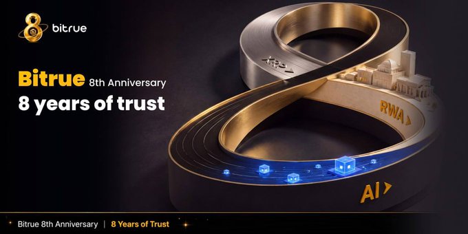 Bitrue 8th Anniversary promotional banner titled '8 years of trust,' featuring a gold infinity symbol with embedded symbols for Alpha, RWA, and AI, along with a cityscape graphic.