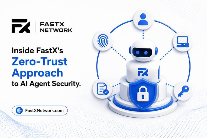 A promotional graphic for "FastX Network" titled "Inside FastX's Zero-Trust Approach to AI Agent Security," featuring a white robot with a padlock shield icon and FastXNetwork.com.