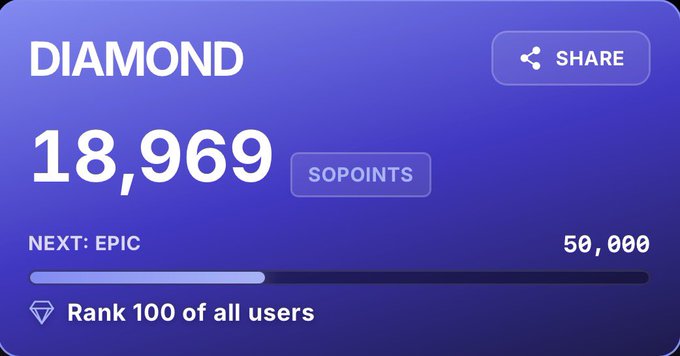 A digital progress screen showing 'DIAMOND' rank with 18,969 'SOPOINTS', indicating 'NEXT: EPIC' at 50,000 points and 'Rank 100 of all users'.