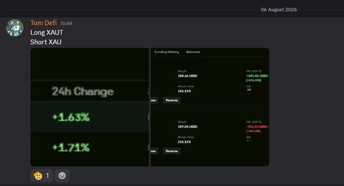 A Discord message from Tom Defi at 15:49 on 06 August 2026 shows long XAUT and short XAU positions with 24h gains of +1.63% and +1.71%, alongside a funding/balances panel displaying margins of 288.66 USDC and 399.04 USDC with positive PNL figures, supporting the post's claim of sharing points and earnings with the community.