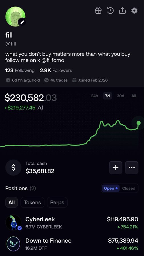 A FOMO trading profile screenshot for user "fill" (@fillfomo) showing impressive 7-day returns of +$219,277.45 (with total portfolio of $230,582.03) across two open positions: CyberLeek ($119,495.90, +754.21%) and Down to Finance ($75,389.94, +401.46%), illustrating the kind of profitable performance that attracts curious followers wondering who the trader is.