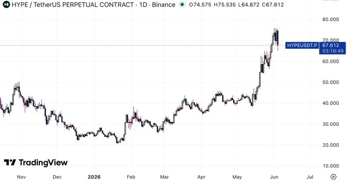 The image displays a chart showing the upward trend of several cryptocurrencies, including Bitcoin and Etherum, over time with a price chart. The chart indicates that momentum has stalled for these coins, possibly due to unfavorable analysis and setups. However, there is still a positive outlook as some coins have reached nice levels following big moves in their prices. The image highlights the importance of tracking and understanding market trends and fluctuations when investing in cryptocurrencies or other assets.
