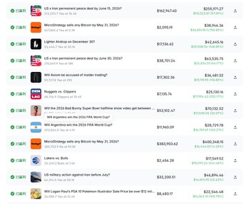 Screenshot of a prediction market or betting platform listing various political and sports events including UK permanent peace deals, MicroStrategy Bitcoin prices, Lighter Airdrop, Asian under-trading, Nuggets vs Clippers, and World Cup markets.