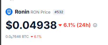 A cryptocurrency price widget displays Ronin (RON) at $0.04938, showing a 6.1% decline over 24 hours and paired against Bitcoin at 0.00007646 BTC. The image visually reinforces the post's emotional farewell to Ronin, as the ticker reflects the token's struggle—a poignant contrast between cherished memories of gameplay and the stark reality of its plummeting value.