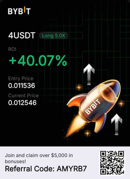 A promotional graphic for the BYBIT exchange showcases a long 5.0x position on the 4USDT trading pair with a +40.07% ROI, featuring details like an entry price of 0.011536 and current price of 0.012546 alongside a rocket illustration. The post invites traders to join the platform on a Sunday, referencing the Bitcoin trading gig and providing a referral code "AMYRB7" with a QR code for sign-up bonuses.
