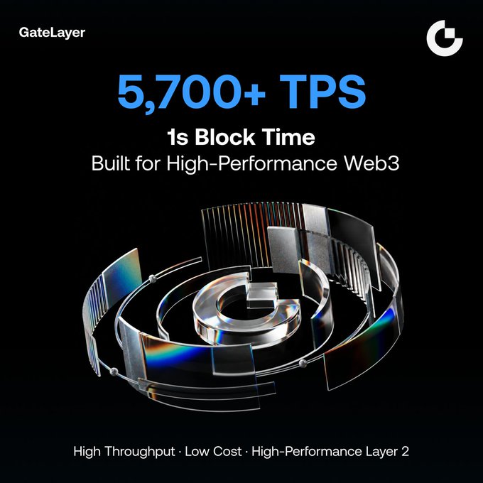 A promotional graphic for 'GateLayer' featuring a 3D silver 'G' logo with a rainbow effect, advertising '5,700+ TPS, 1s Block Time' and 'Built for High-Performance Web3'.